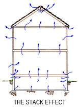 Reduce Radon in Home with Radon Mitigation in Tennessee